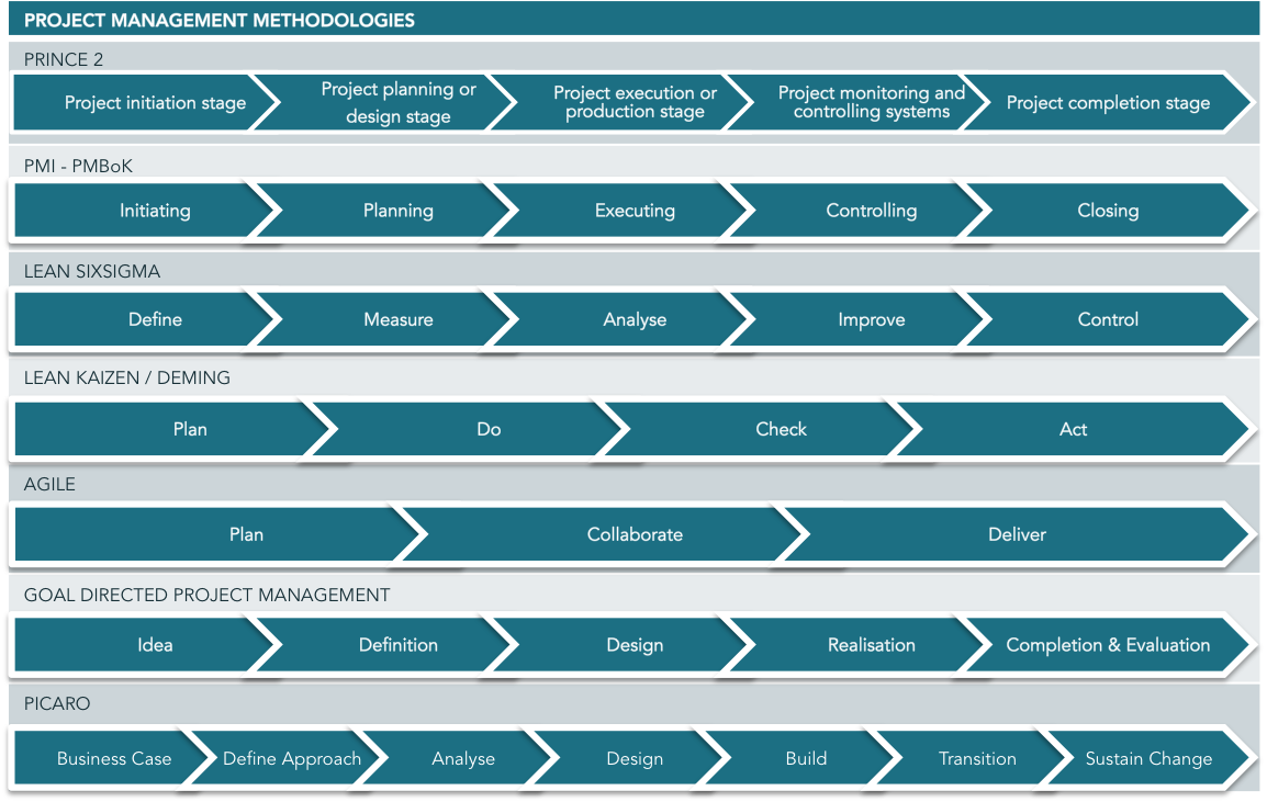 Project Management Comparison